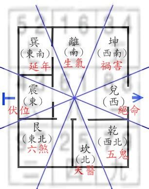 八運宅|乾坤易道・八宅風水講座 